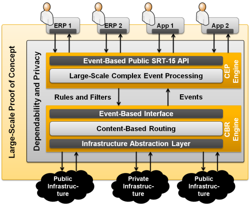 SRT-15 Architecture